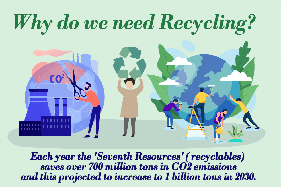 Global Recycling Day 2021 Official Blog of Rotaract Club of University of Sri Jayewardenepura